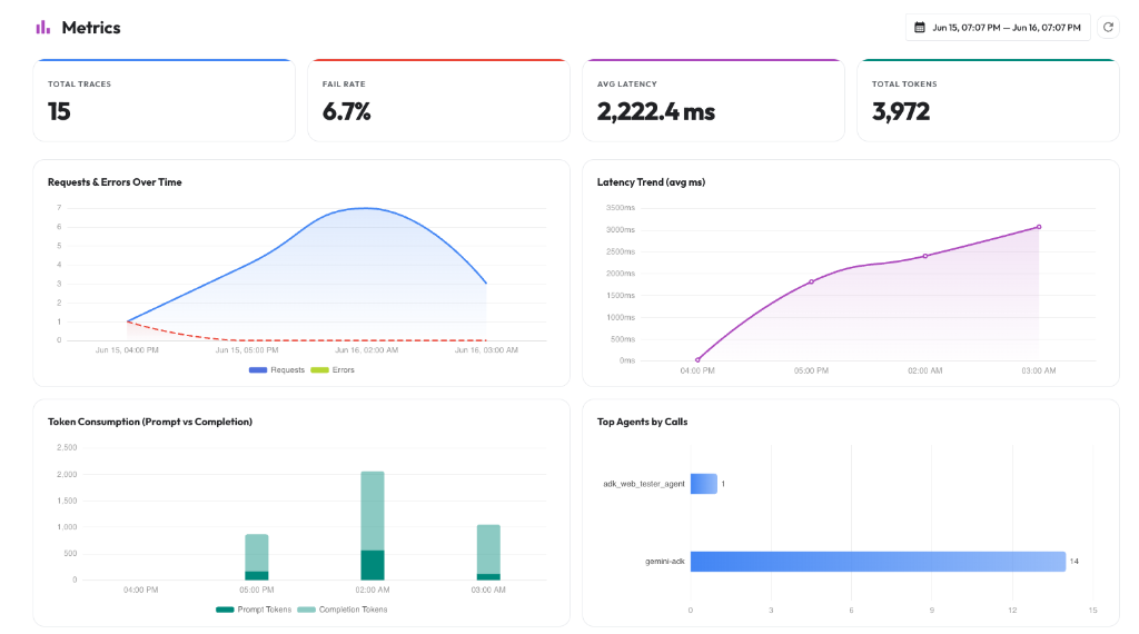 Metrics Dashboard